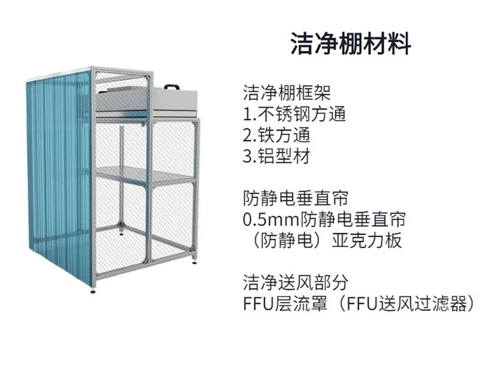 大型潔凈棚